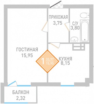 Квартира 33.97   стоимостью 2547750 рублей в ЖК "Сакура"    Севастополь Крым  